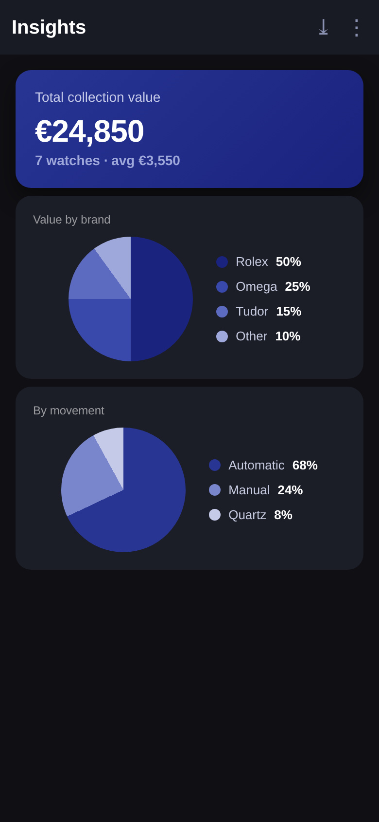 Collection insights